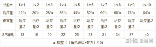 仙境传说RO手游技能说明截图2