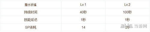 仙境传说RO手游技能说明截图4