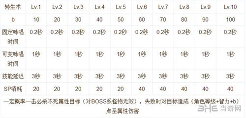 仙境传说RO手游技能说明截图10