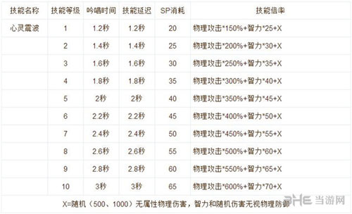 仙境传说ro手游十字刺客技能说明截图8