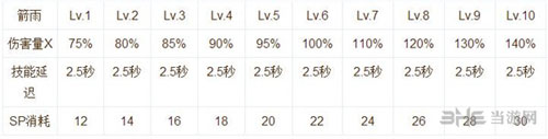 仙境传说ro手游弓箭手技能说明截图1