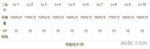 仙境传说ro手游弓箭手技能说明截图6
