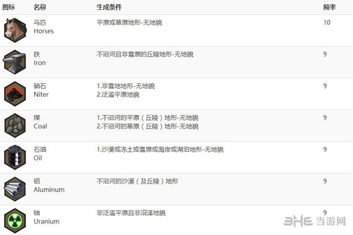 文明6画面截图6