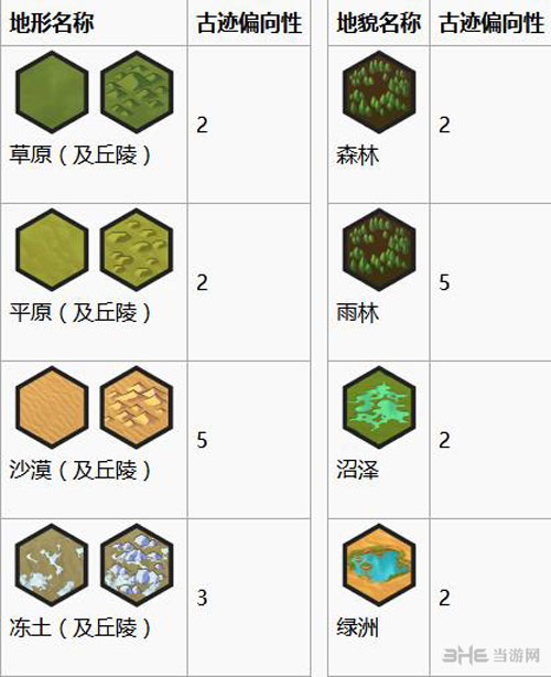 文明6画面截图7