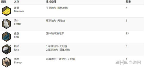 文明6画面截图1