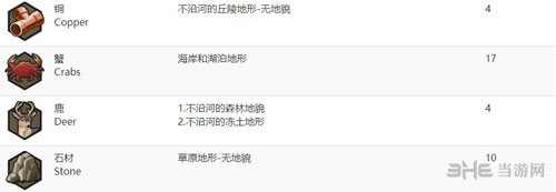 文明6画面截图2
