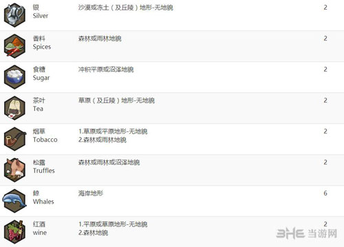 文明6画面截图5