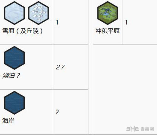 文明6画面截图8