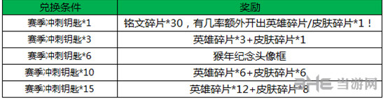 王者荣耀截图