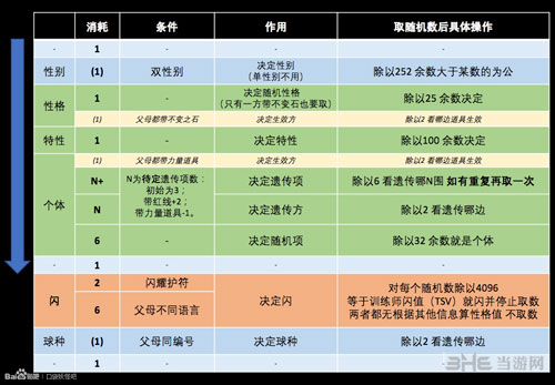 口袋妖怪日月画面截图2