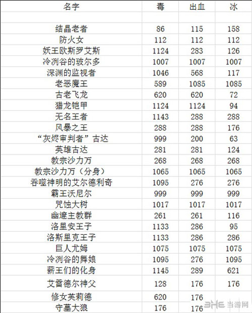 黑暗之魂3画面截图1
