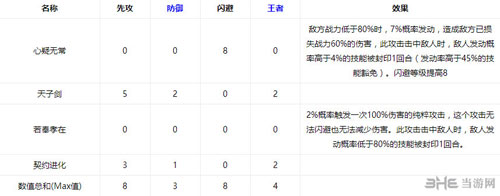 冒险与挖矿曹操技能2