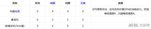 冒险与挖矿小苍截图2