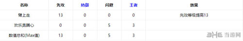 冒险与挖矿截图2