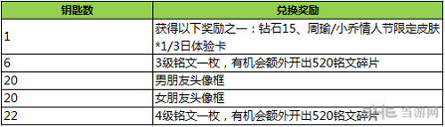 王者荣耀截图2
