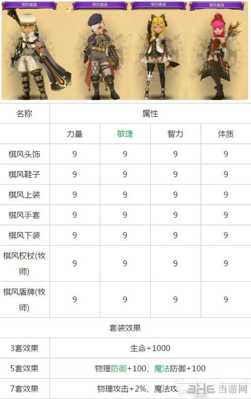 龙之谷截图1