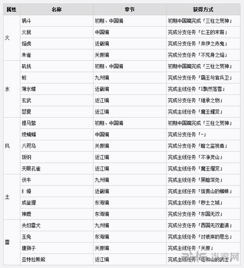 仁王截图1
