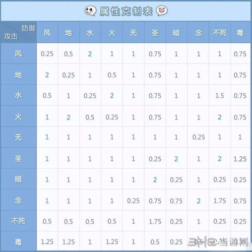 仙境传说RO：守护永恒的爱1
