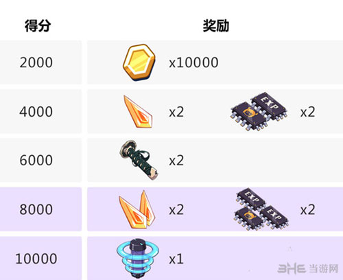 崩坏3rd截图2