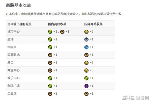 文明6画面截图1