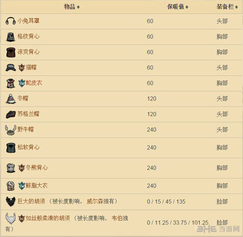 饥荒画面截图1