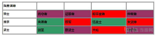荣耀战魂画面截图7