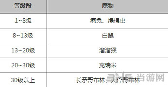 仙境传说RO手游截图1