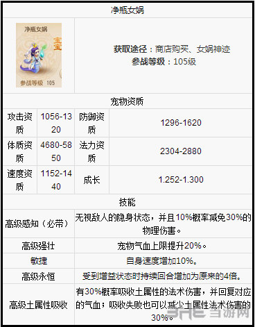 梦幻西游手游净瓶女娲技能截图1