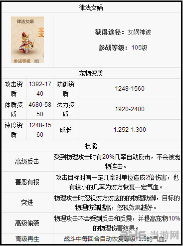 梦幻西游手游律法女娲截图1
