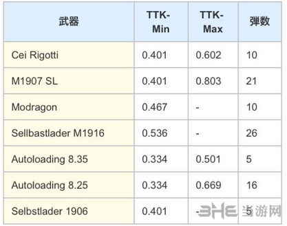 战地1截图1