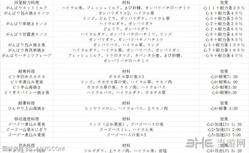 塞尔达传说料理配方2