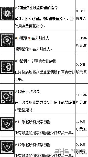 地平线黎明时分画面截图3