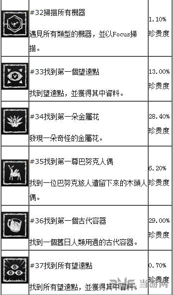 地平线黎明时分画面截图7