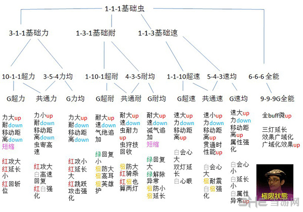 怪物猎人XX猎虫培养图片1