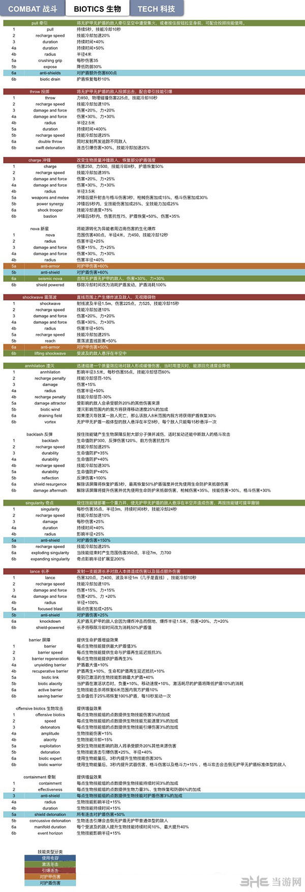 质量效应仙女座技能中文图片2