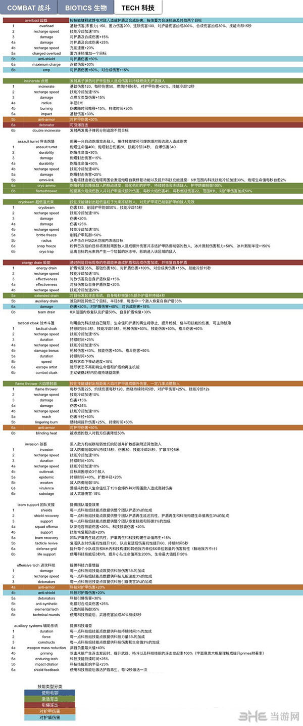 质量效应仙女座技能中文图片1