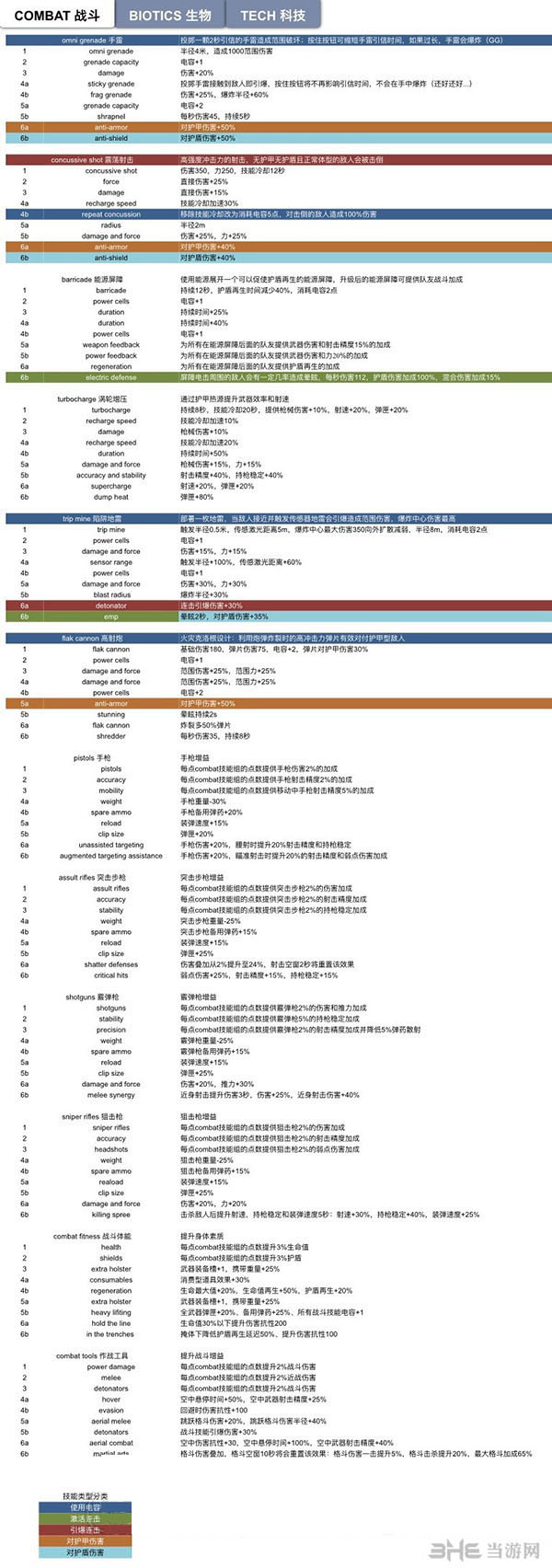 质量效应仙女座技能中文图片3