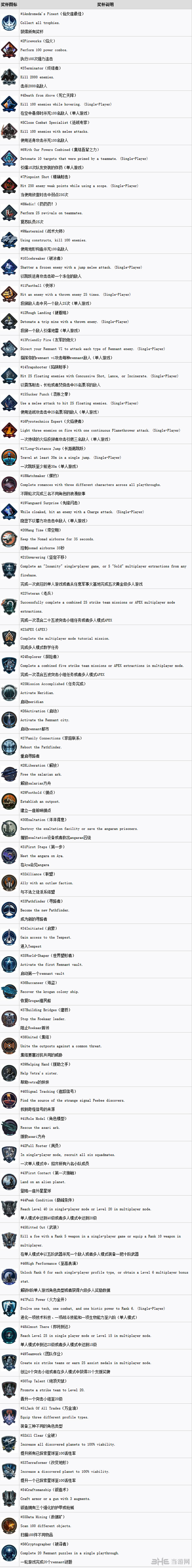 质量效应仙女座奖杯图片1