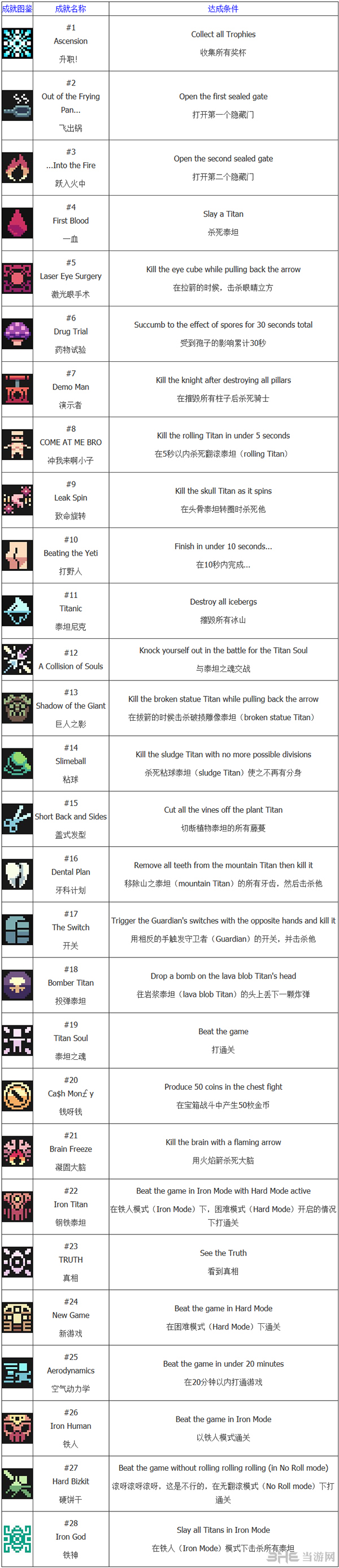 泰坦之魂奖杯中文图片1