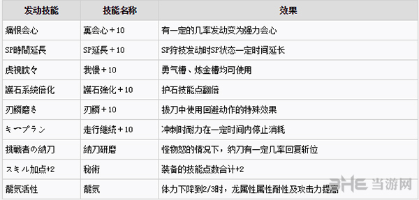 怪物猎人XX新增技能图片1
