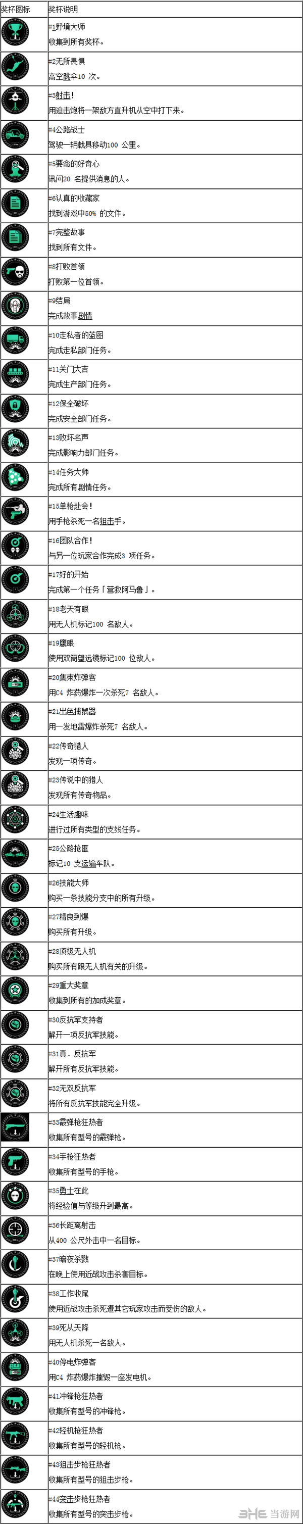 幽灵行动荒野全奖杯图片