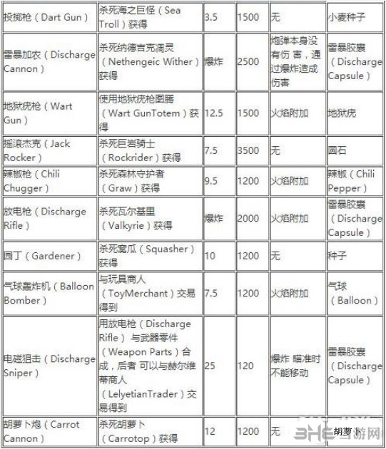 我的世界搞怪大炮类武器截图1