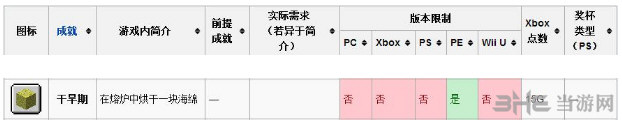 我的世界干旱期成就获得截图1