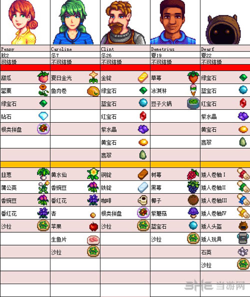 NPC喜好表3