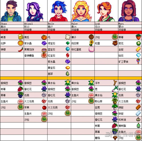 NPC喜好表2