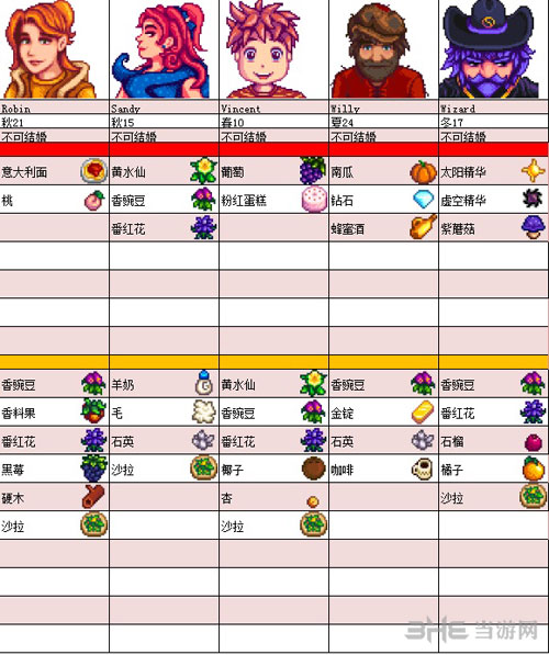 NPC喜好表6