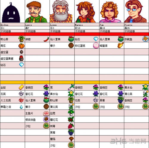 NPC喜好表5