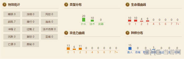蓝白鱼人萨卡组截图1
