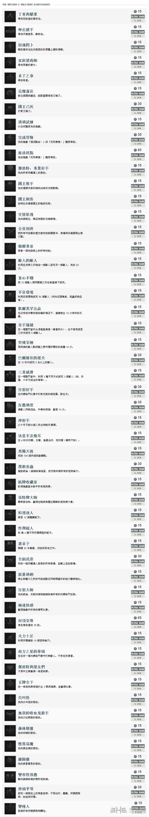 巫师3成就列表1