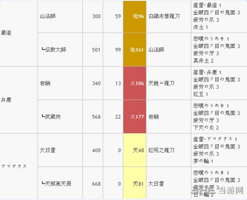 武魂升级路线图1
